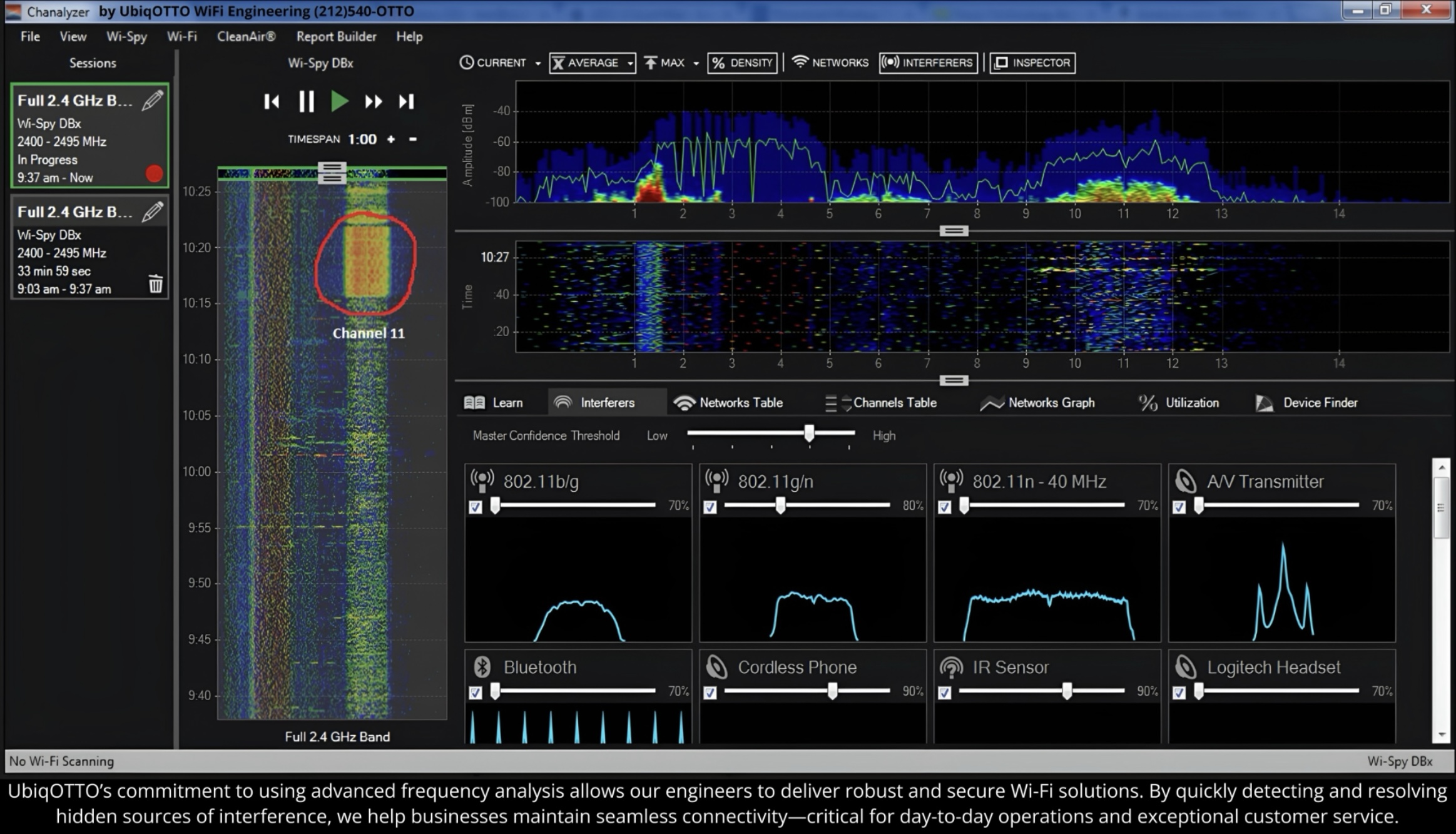 UbiqOTTO Spectrum Analyzer